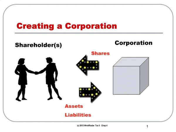 Creating a Corporation