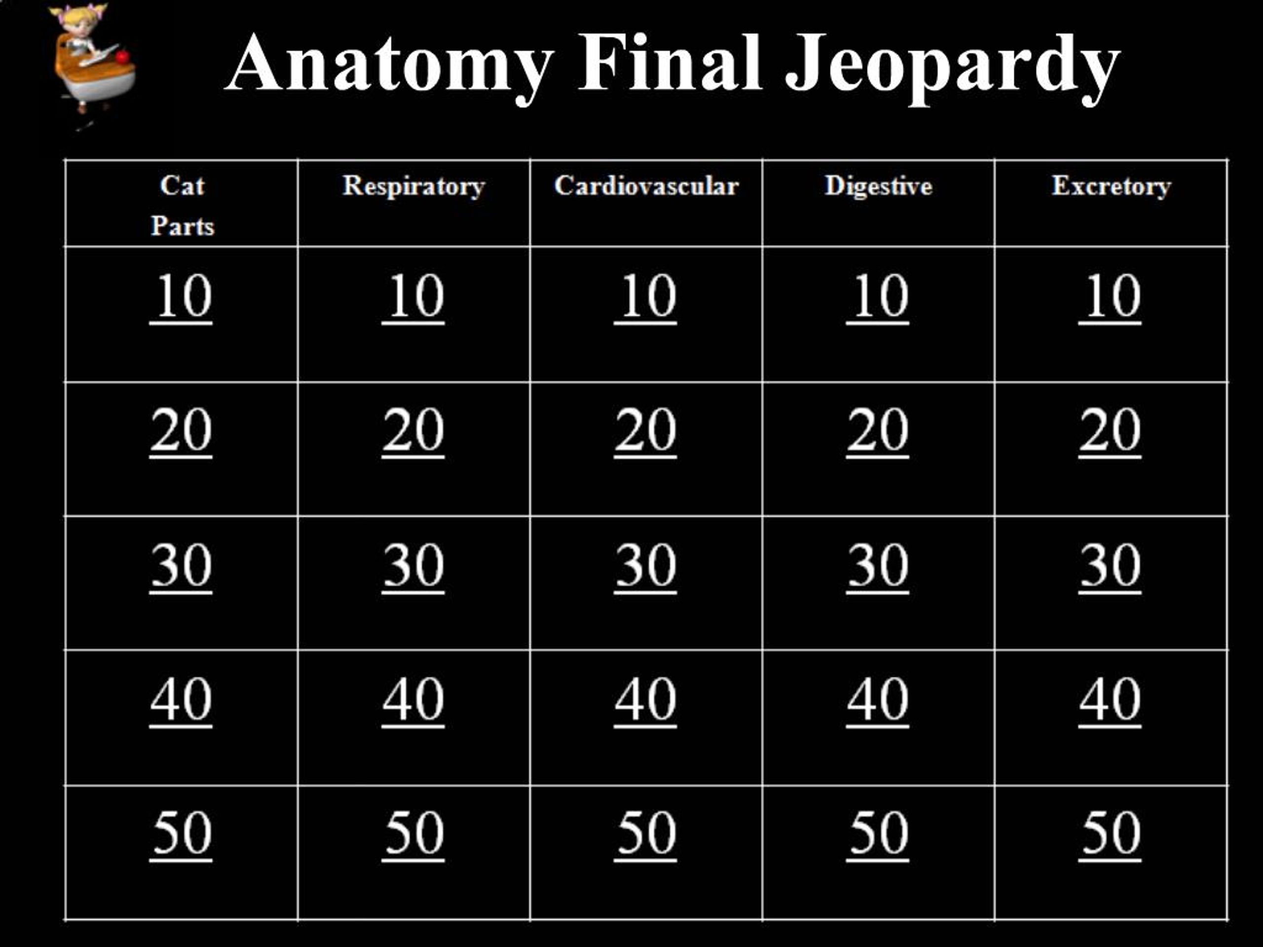 PPT - Anatomy Final Jeopardy: Test Your Knowledge of the Human Body ...