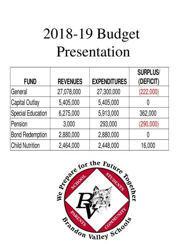 2018-19 Budget Presentation