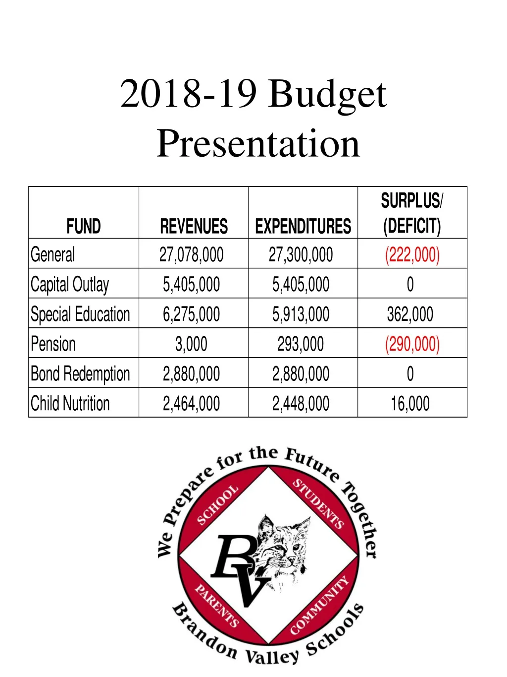 2018 19 budget presentation