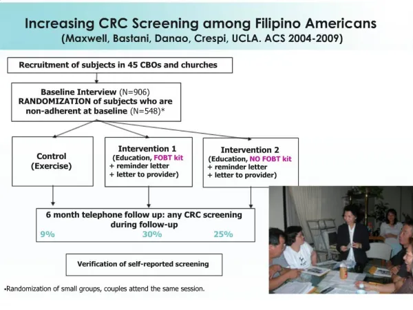 Increasing CRC Screening among Filipino Americans Maxwell, Bastani, Danao, Crespi, UCLA. ACS 2004-2009