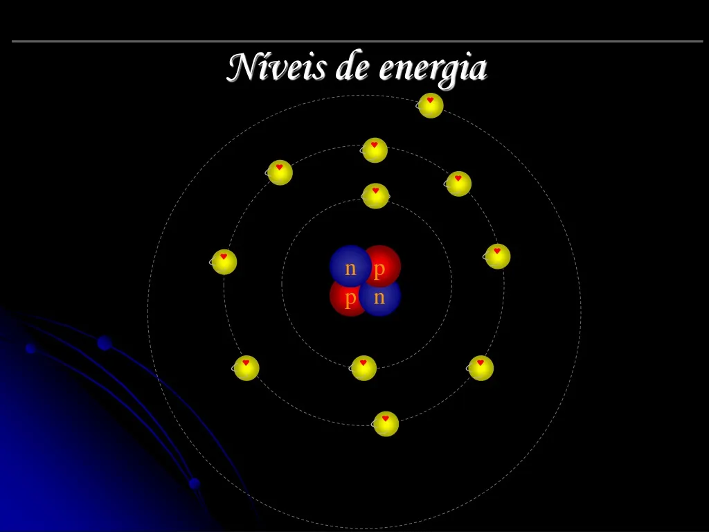 n veis de energia