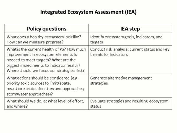 Integrated Ecosystem Assessment IEA