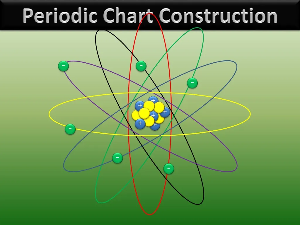 periodic chart construction