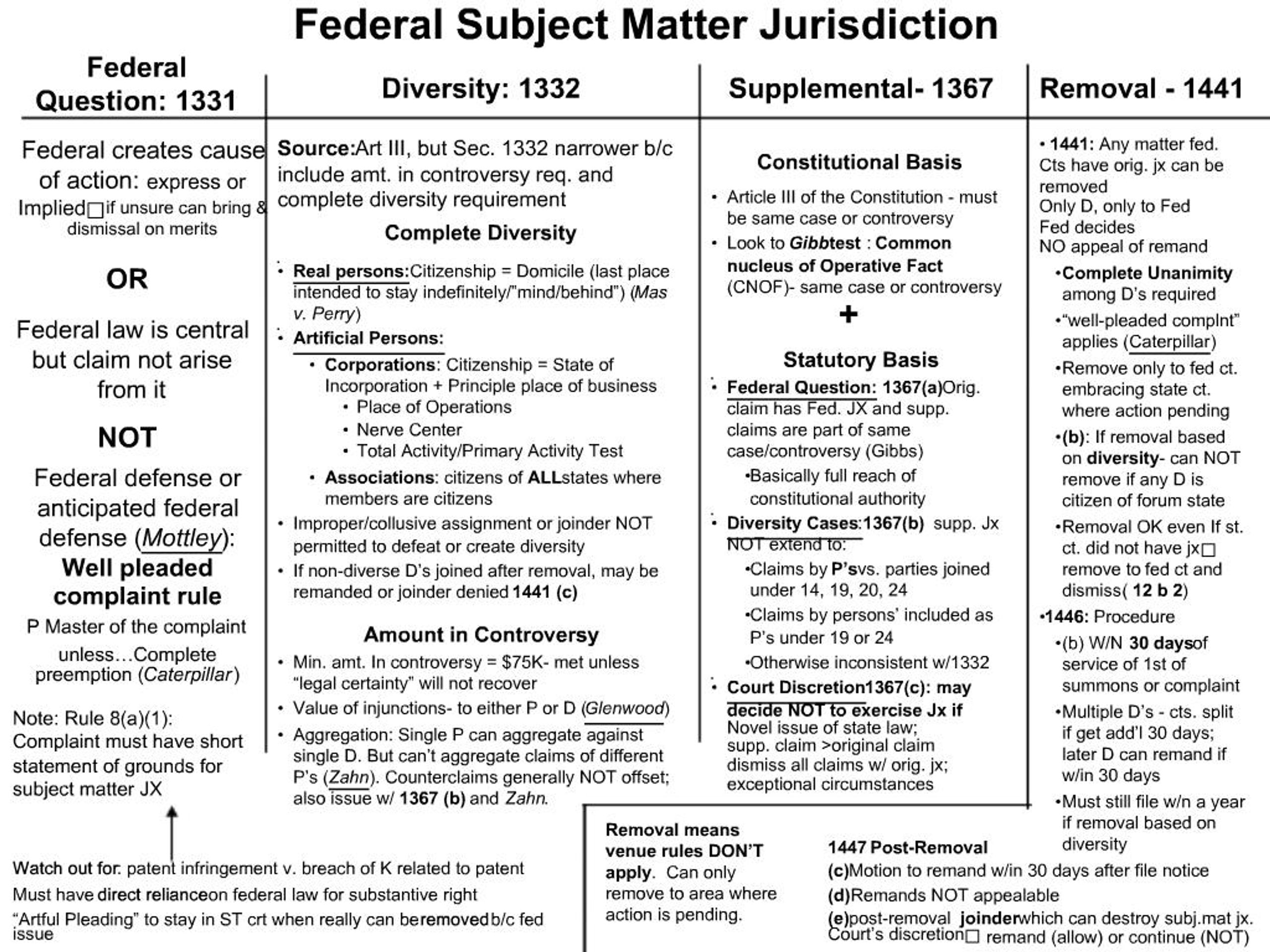 PPT - Federal Subject Matter Jurisdiction PowerPoint Presentation, free ...
