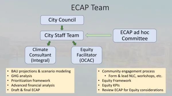 ECAP Team