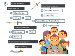 The Truth About Heroin Addiction - slide 1