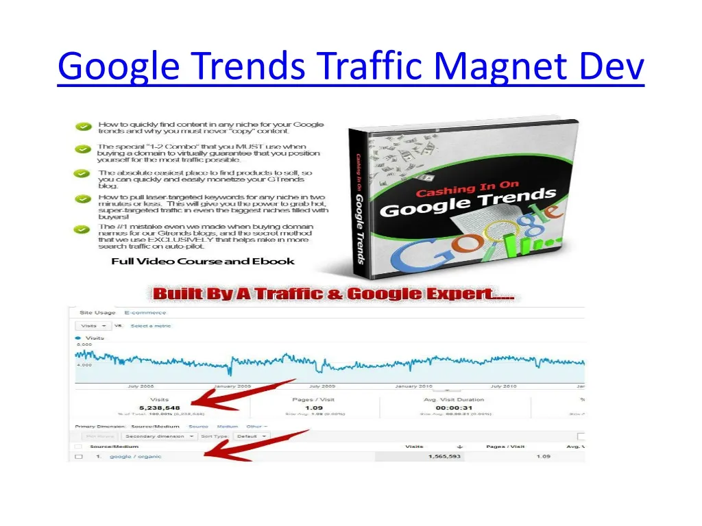 google trends traffic magnet dev