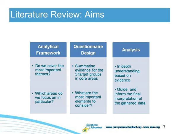 Literature Review: Topics covered