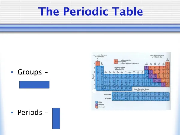 the periodic table