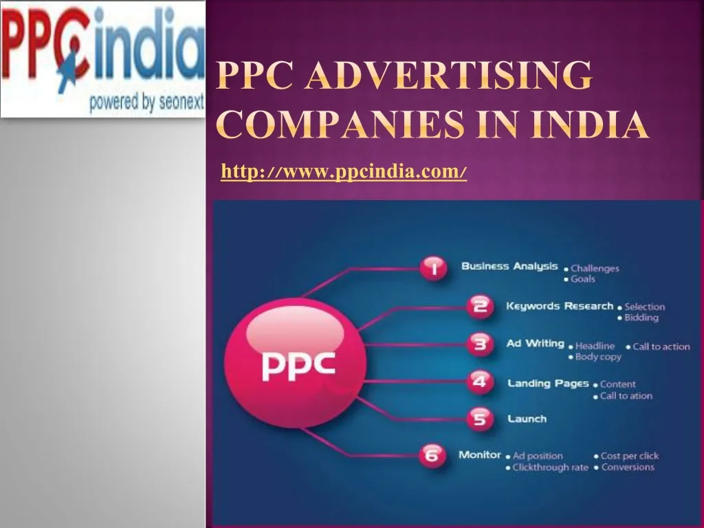ppc advertising companies in india