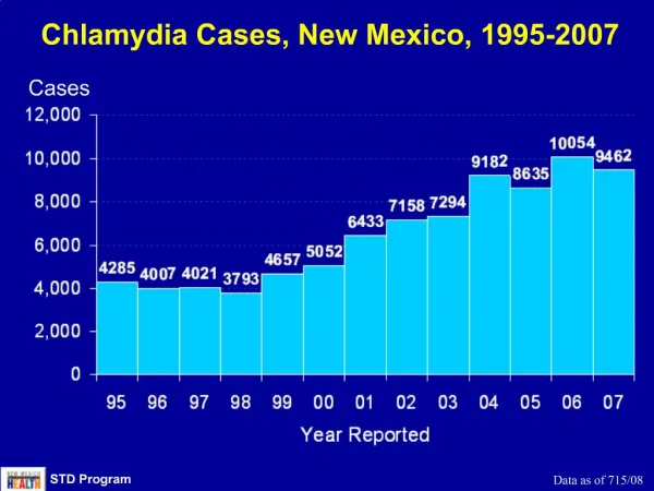 Chlamydia Cases, New Mexico, 1995-2007