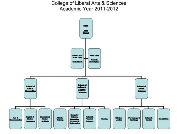 College of Liberal Arts Sciences Academic Year 2011-2012