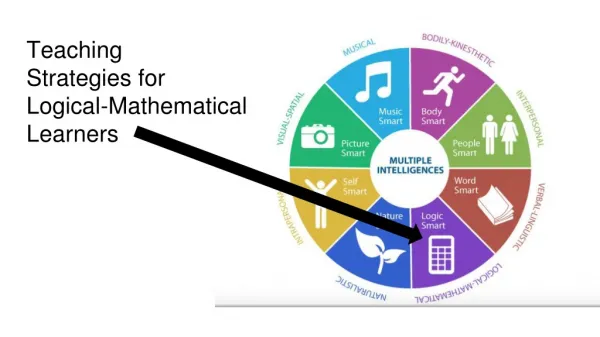 Teaching Strategies for Logical-Mathematical Learners