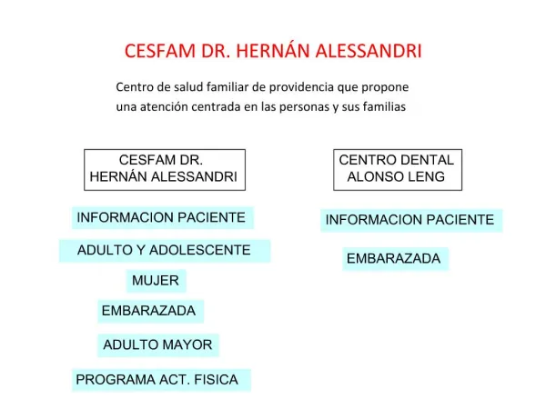 CESFAM DR. HERN