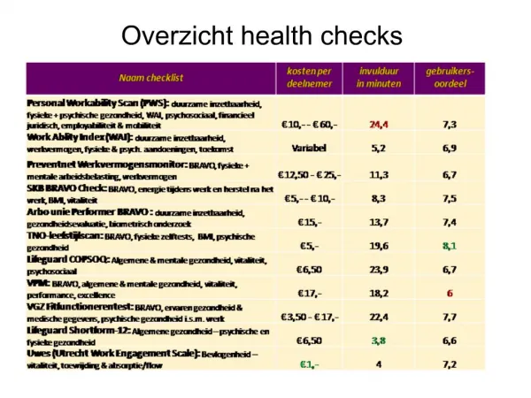 Overzicht health checks