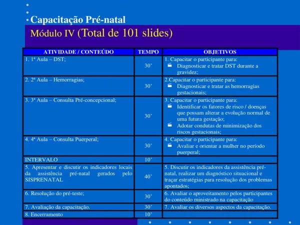 capacita o pr natal m dulo iv total de 101 slides