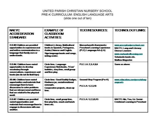 UNITED PARISH CHRISTIAN NURSERY SCHOOL PRE-K CURRICULUM ...