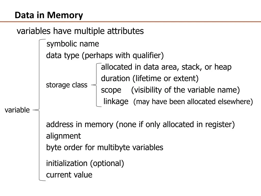 data in memory