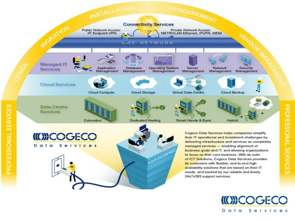 welcome to cogeco data services www cogecodata com