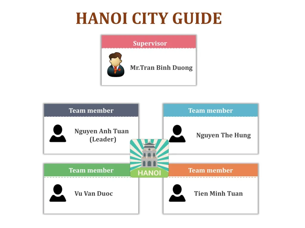 hanoi city guide