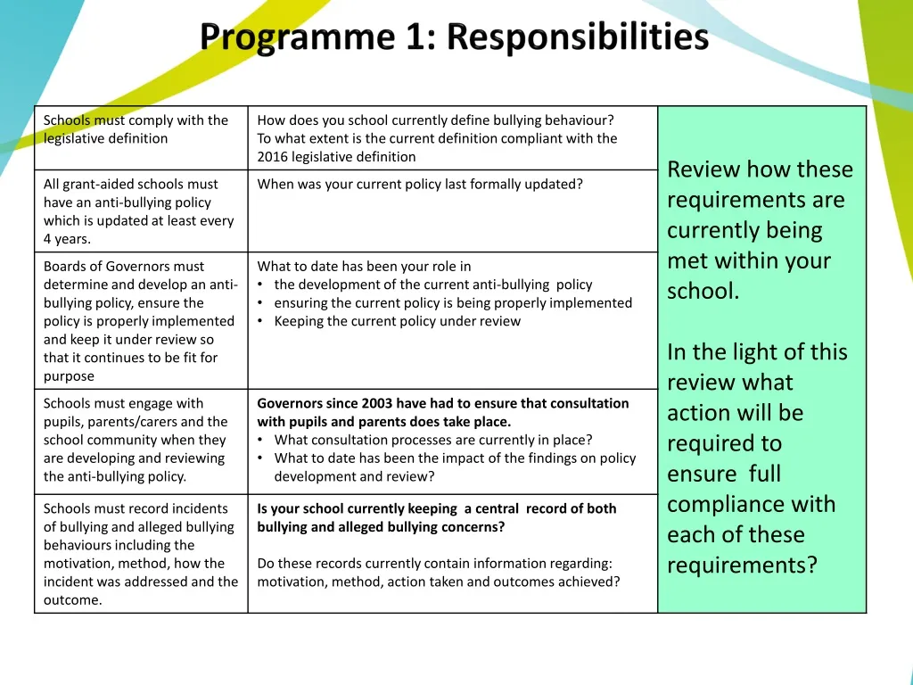 programme 1 responsibilities