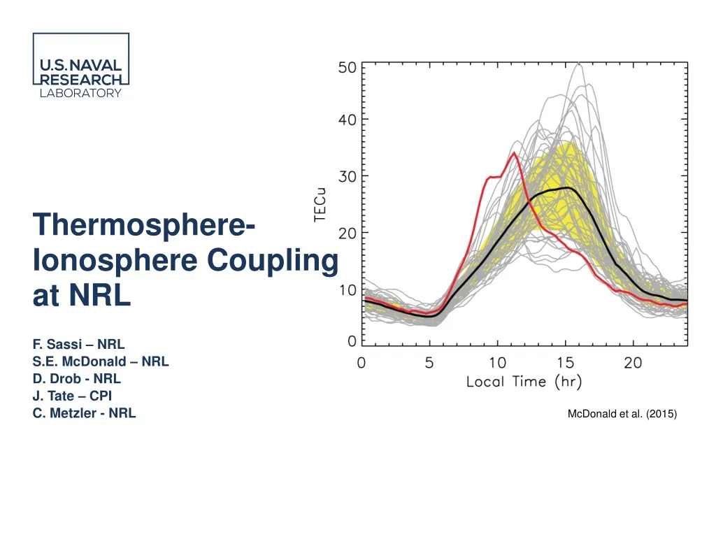 thermosphere ionosphere c oupling at nrl