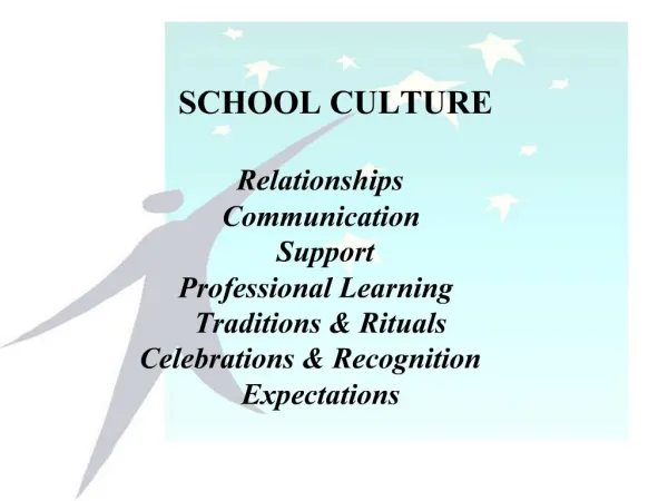 SCHOOL CULTURE Relationships Communication Support Professional Learning Traditions Rituals Celebrations Recognition