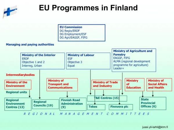 EU Programmes in Finland
