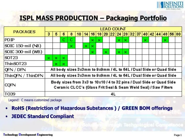 ISPL MASS PRODUCTION Packaging Portfolio
