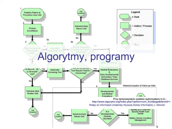 Algorytmy, programy