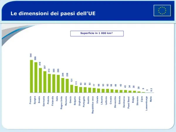 Il PIL pro capite: la distribuzione della ricchezza