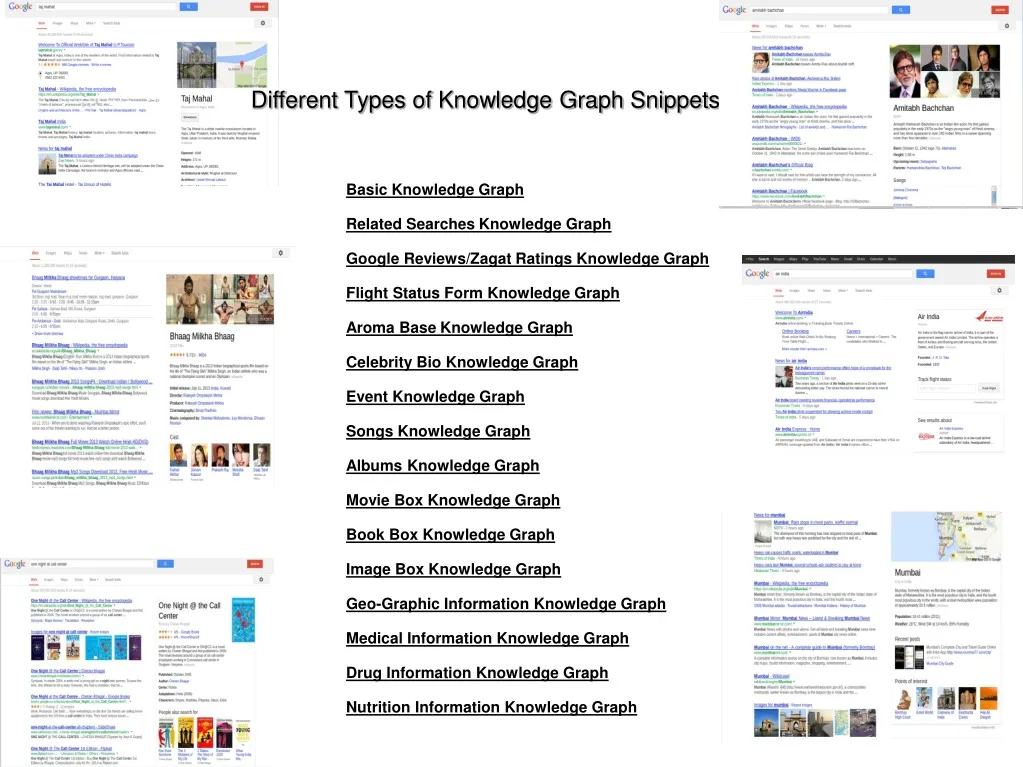 different types of knowledge graph snippets