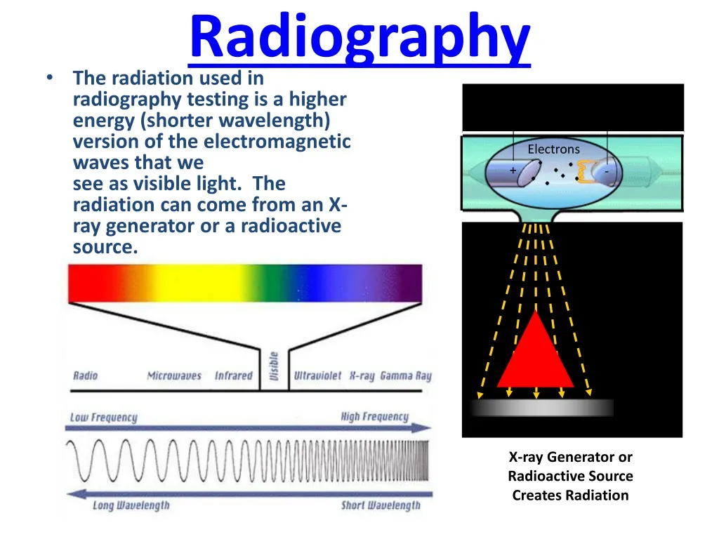 radiography the radiation used in radiography