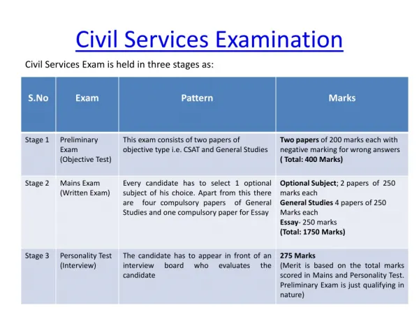 Civil Services Examination