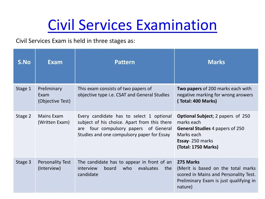 civil services examination