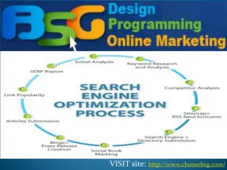 Content Factors for Internet Marketing Success - slide 1