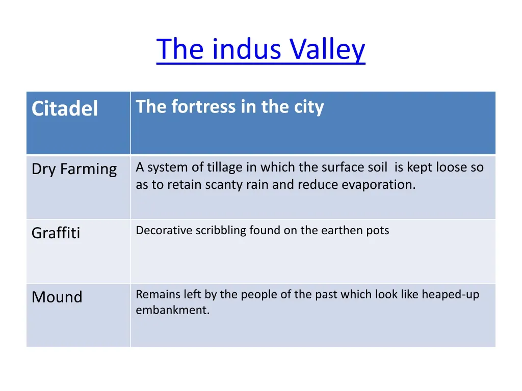 the indus valley