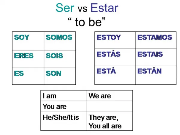 Ser vs Estar to be
