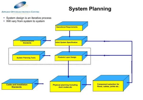 System Planning