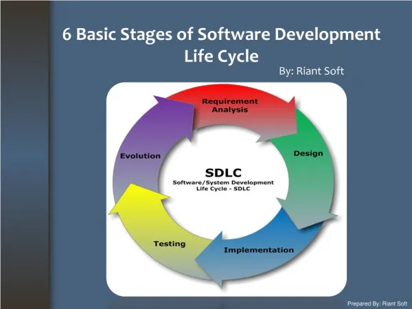 6 Basic Stages of Software Development Life Cycle