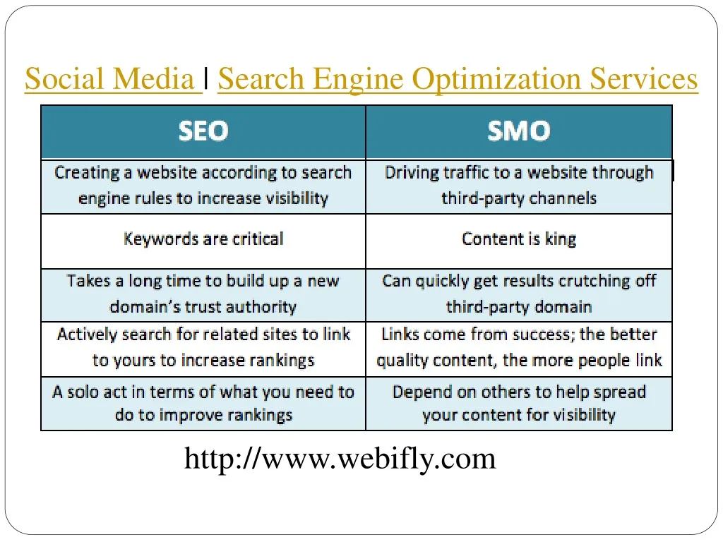 social media search engine optimization services