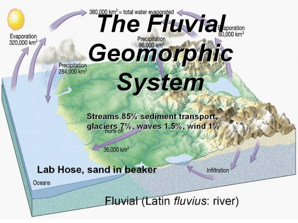 the fluvial geomorphic system