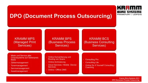 DPO Document Process Outsourcing