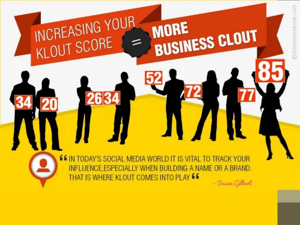 An Infographic on how to amplify your Klout Score
