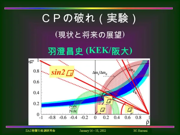 CP KEK