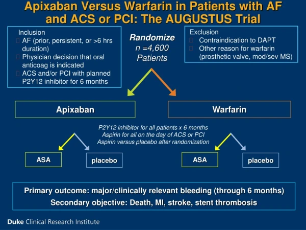 Apixaban Versus Warfarin in Patients with AF and ACS or PCI: The AUGUSTUS Trial