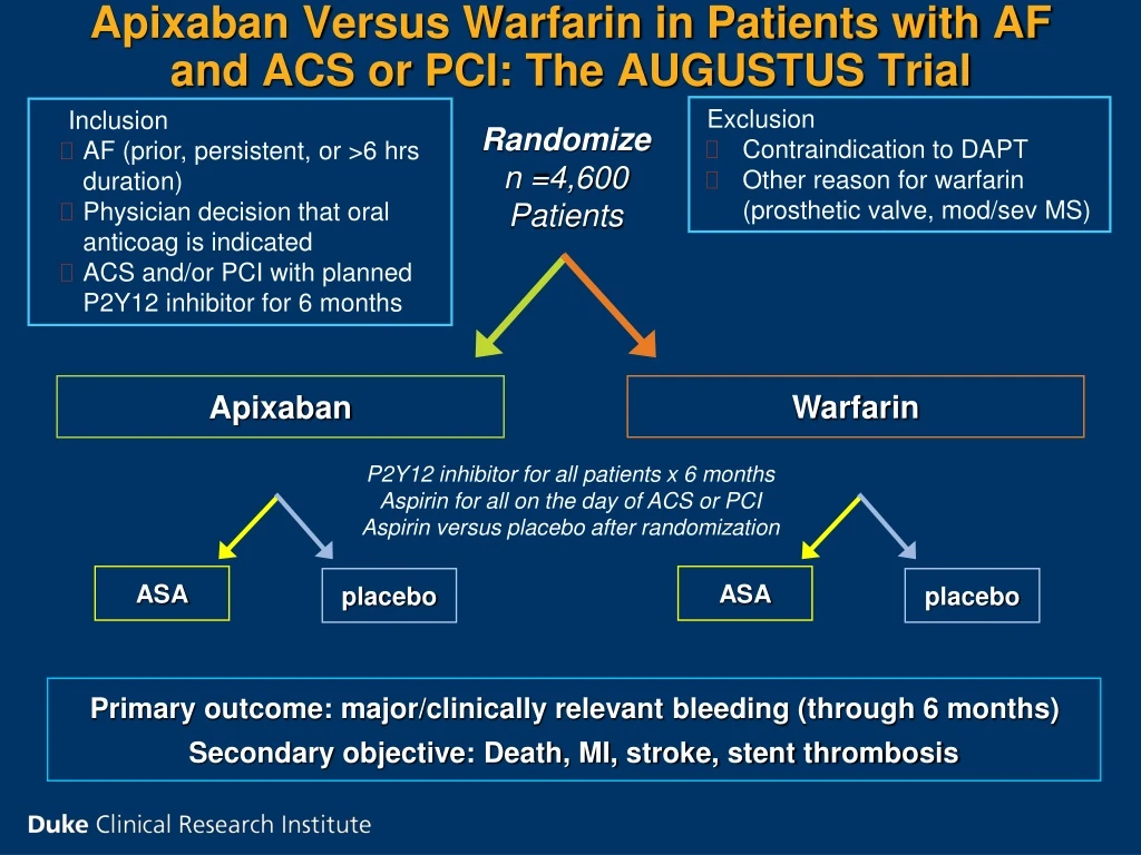 apixaban versus warfarin in patients with af and acs or pci the augustus trial