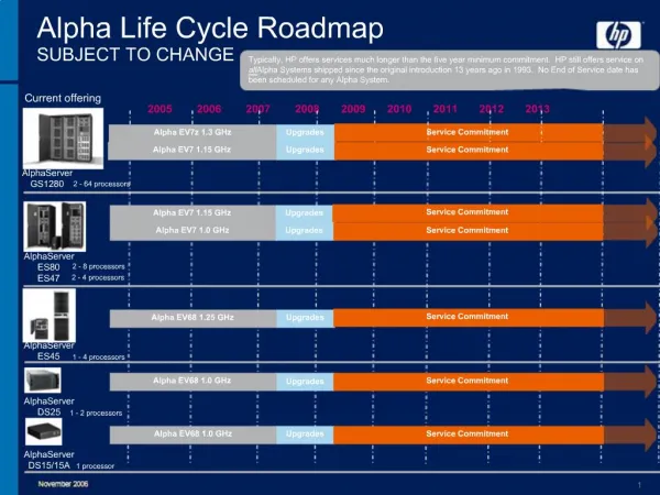 Alpha Life Cycle Roadmap
SUBJECT TO CHANGE