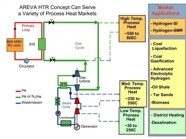 600 MWt Rx core